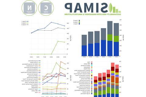 graphs and SIMAP logo